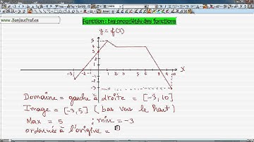 Secondaire 4 CST Québec : 1-1 Propriété des fonctions, Domaine et Image