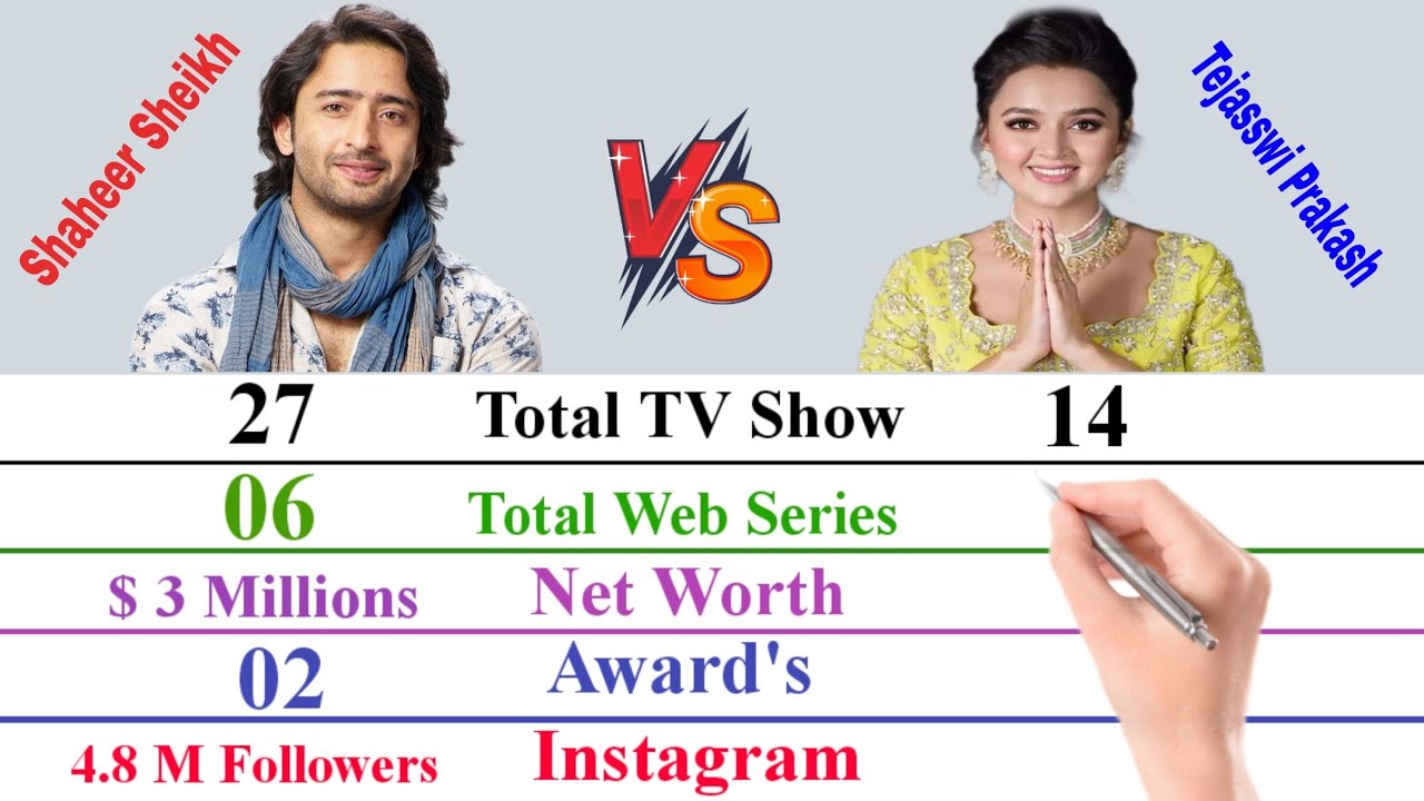 Shaheer Sheikh Vs Tejasswi Prakash Comparison || Naagin 6 TV Serial ||