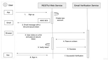 RESTful Web Services, Java, Spring Boot, Spring MVC and JPA - learn Spring MVC