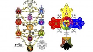 Storytime~”Welcome to The Golden Dawn”,Spiritual Eugenics & A Stolen Ritual