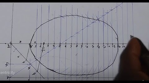 Constructing an ellipse given ratio of eccentricity and distance between the directrix and focus