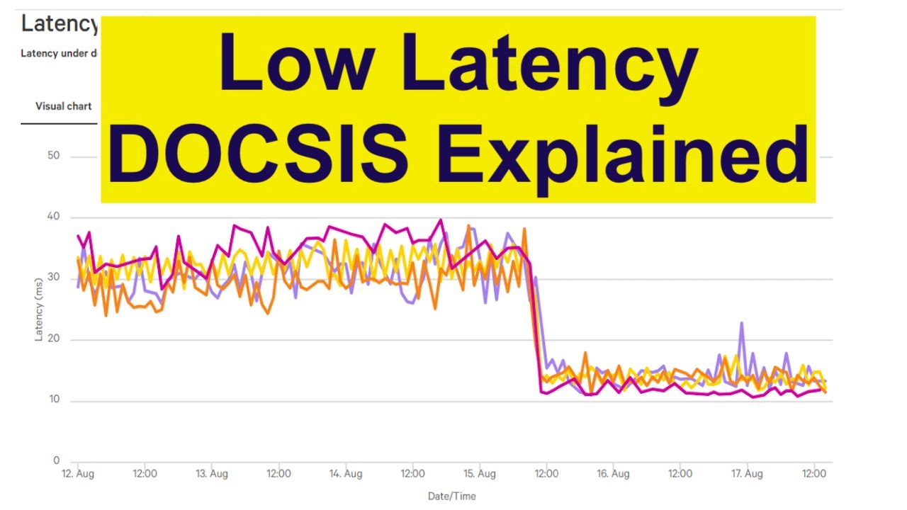Unleash Ultra-Fast Internet: Low Latency DOCSIS Explained - YouTube