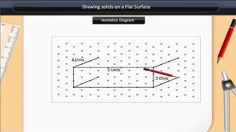 Drawing solids on a Flat Surface | Class 7 | Maths