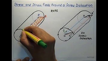 Stress and Strain Fields Around a Screw Dislocation