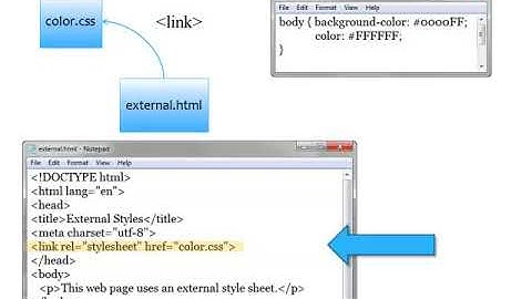 Chapter 3 - CSS External Style Sheets