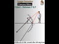 “Concave Mirror in 3D 🔥 | Real Magic of Reflection ✨ #PhysicsShorts #scienceshorts