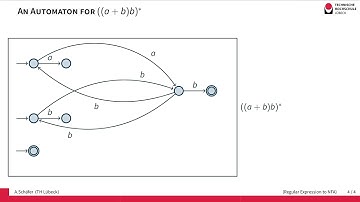 From Regular Expressions to Finite Automata