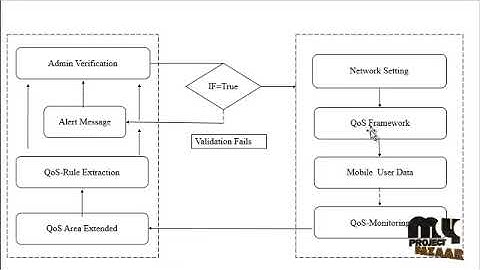 Coverage Contribution Area based k-Coverage for Wireless Sensor Networks