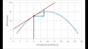 V1 Constrained Optimization