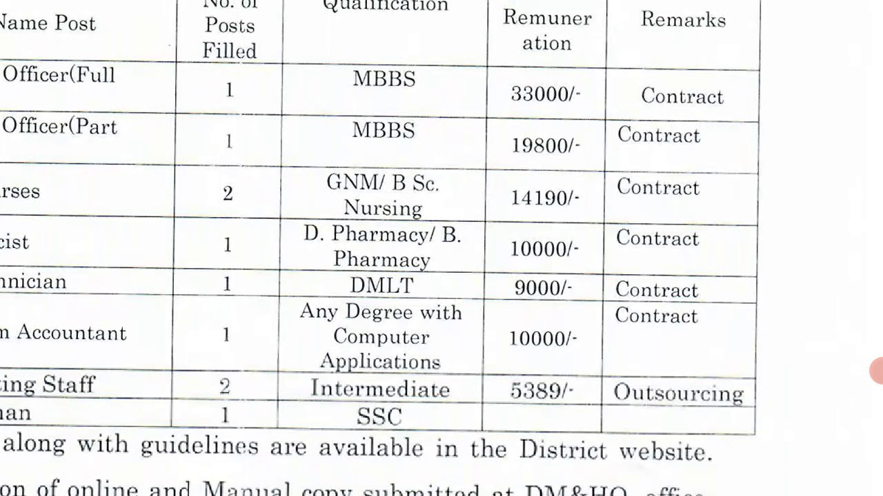 staff Nurse Vacancy Mahabubad Telangana 2020