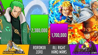 ZORO vs ALL RIGHT HAND MANS Power Levels - One Piece Power Levels - SP Senpai 🔥