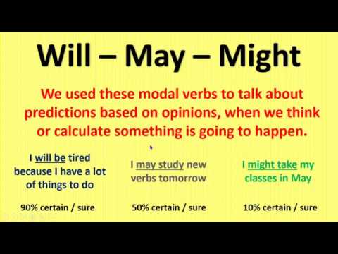 Will-May-Might - Explanation - Youtube