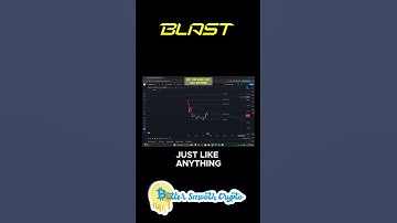 🚀 BLAST Targets: $0.04 to $0.06? Key Fibonacci Levels!