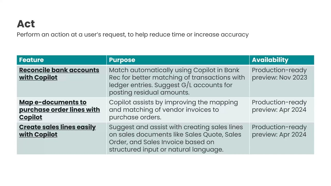 20240513 - Microsoft Copilot and AI: Finding a fit to business scenarios