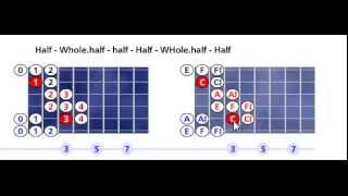 C Oriental scale pattern #1 - Open position