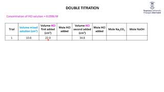 Double Titration Data