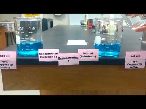 Dilution Demo 1