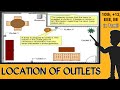 LOCATION OF OUTLETS|தமிழில்|IN TAMIL