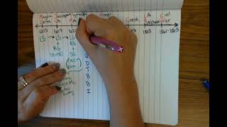 Timeline Fluency to Revolution