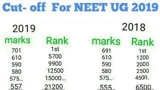 NEET cut off and rank NEET cut off enalisis 2019