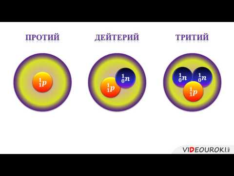 Строение атомного ядра. Ядерные силы