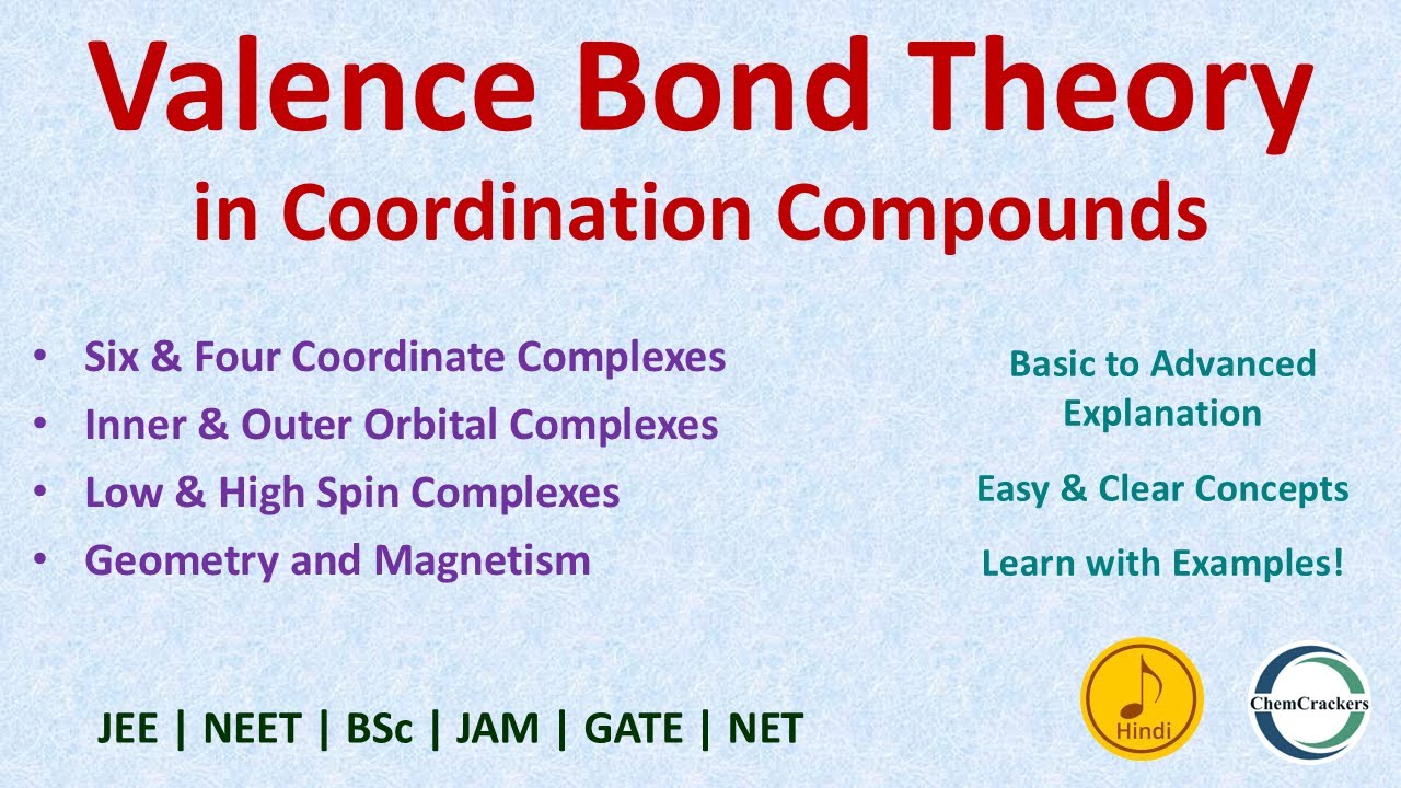 Valence Bond Theory In Coordination Compounds In Hindi Octahedral