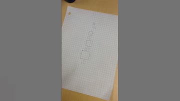 perimeter by using a pattern