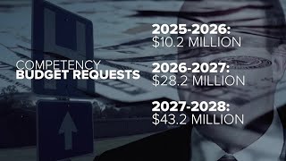 Polis' list of state budget amendment requests includes addressing competency laws