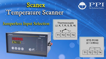 Scanex / Scanex Plus - Multi Channel Temperature / Process Scanner
