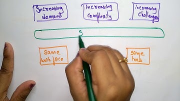 Software Crisis | Software Engineering | SE | Lec-02 | Bhanu Priya