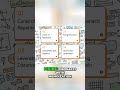 Unlock Code Speed: Memory & Optimization Secrets Revealed! #shorts