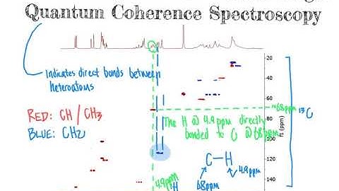 CHM4930 2D NMR Heteronuclear Single Quantum Coherence (HSQC) Spectroscopy