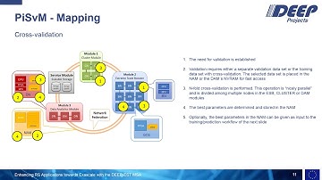 ID 252 Enhancing Remote Sensing Applications towards Exascale with the DEEP-EST