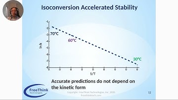 Predicting Shelf Life with ASAP   Kristina Flavier