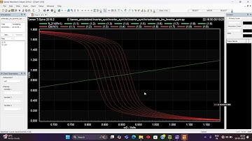 Parametric analysis of Inverter using Tanner EDA and SCL 180 nm Technology node