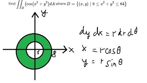 Calculus Help: Double Integrals: ∬ cos(x^2 + y^2 ) dA - Polar Coordinates - Solved!!!