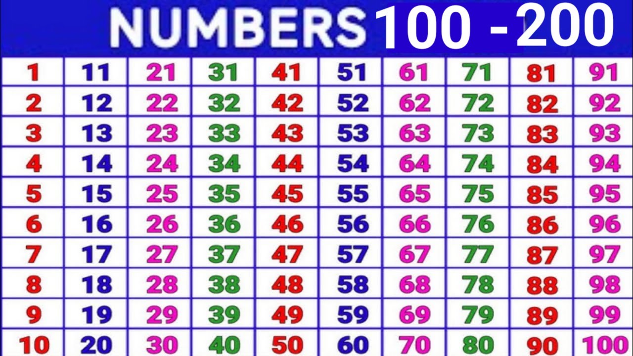 100 se 200 tak english counting || 100 se 200 tak counting english mein || 100 se 200