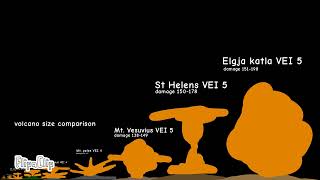 Volcano Size Comparison