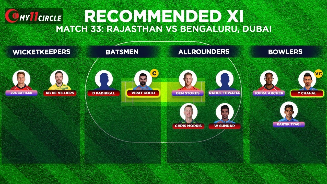 Fantasy Pick:  Go with Kohli and Chahal as your captain and vice-captain