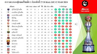 สรุปผลฟุตบอลไทยลีก 1 นัดที่ 27/30 คู่แรก และโปรแกรมวันที่ 4-5/พค./67 #football #thailand #tpl #t1