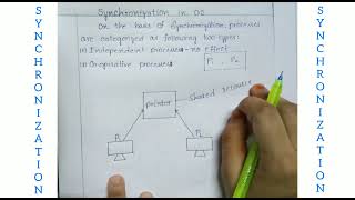 SYNCHRONIZATION || What Is Synchronization? ||Operating Systems || Telugu #os #cse #btech