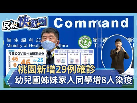 快新聞 桃園龍潭退休員 大湳市場母女同餐廳5顧客確診 幼兒園姐妹家人同學8人染疫 民視新聞