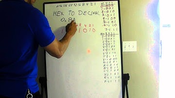 Binary Conversions in Under One Minute-11:  Hex to Decimal Conversion.