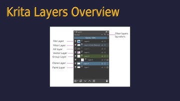 Krita - An overview of the special layers