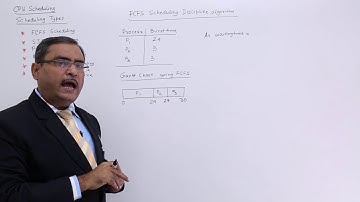 FCFS CPU Scheduling Algorithm
