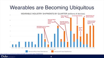 Jessilyn Dunn, Duke University