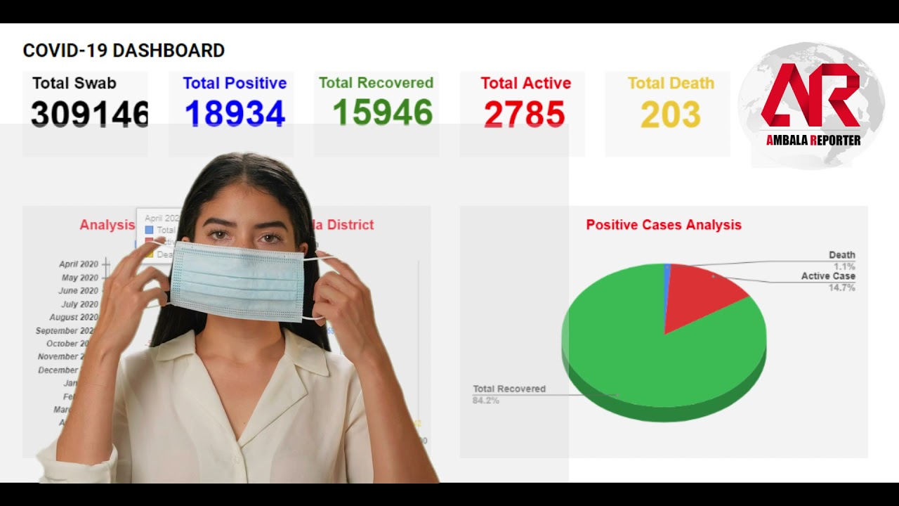 Ambala Reporter Appeal : Wear Face Mask