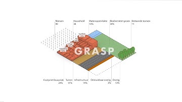 GRASP - Footprint Calculator