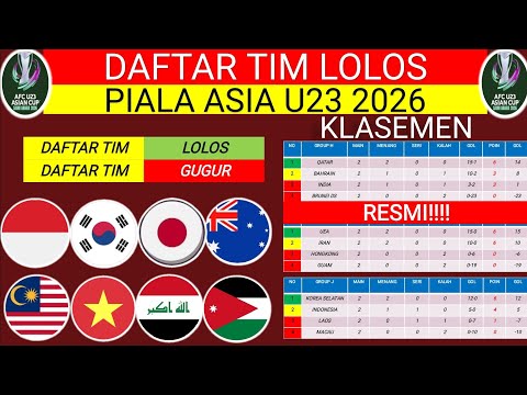 asira77 x benteng4d - 9 NEGARA LOLOS‼️DAFTAR TIM LOLOS PIALA ASIA U23 2026‼️KLASEMEN KUALIFIKASI PIALA ASIA U23 2026