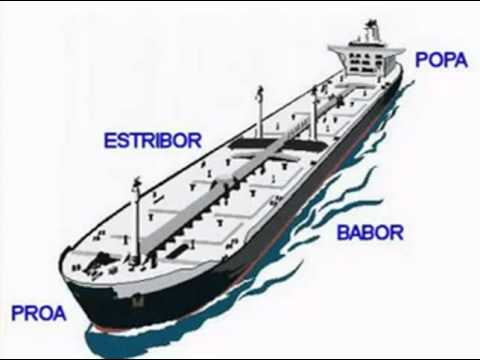 Terminologia de un Barco. - DCI. - YouTube